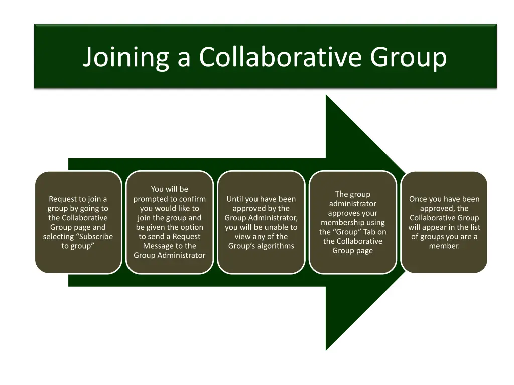 joining a collaborative group joining