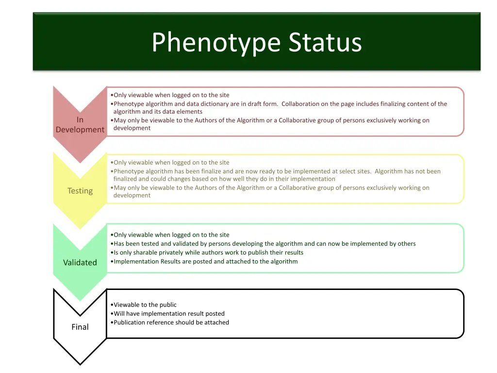 phenotype status phenotype status