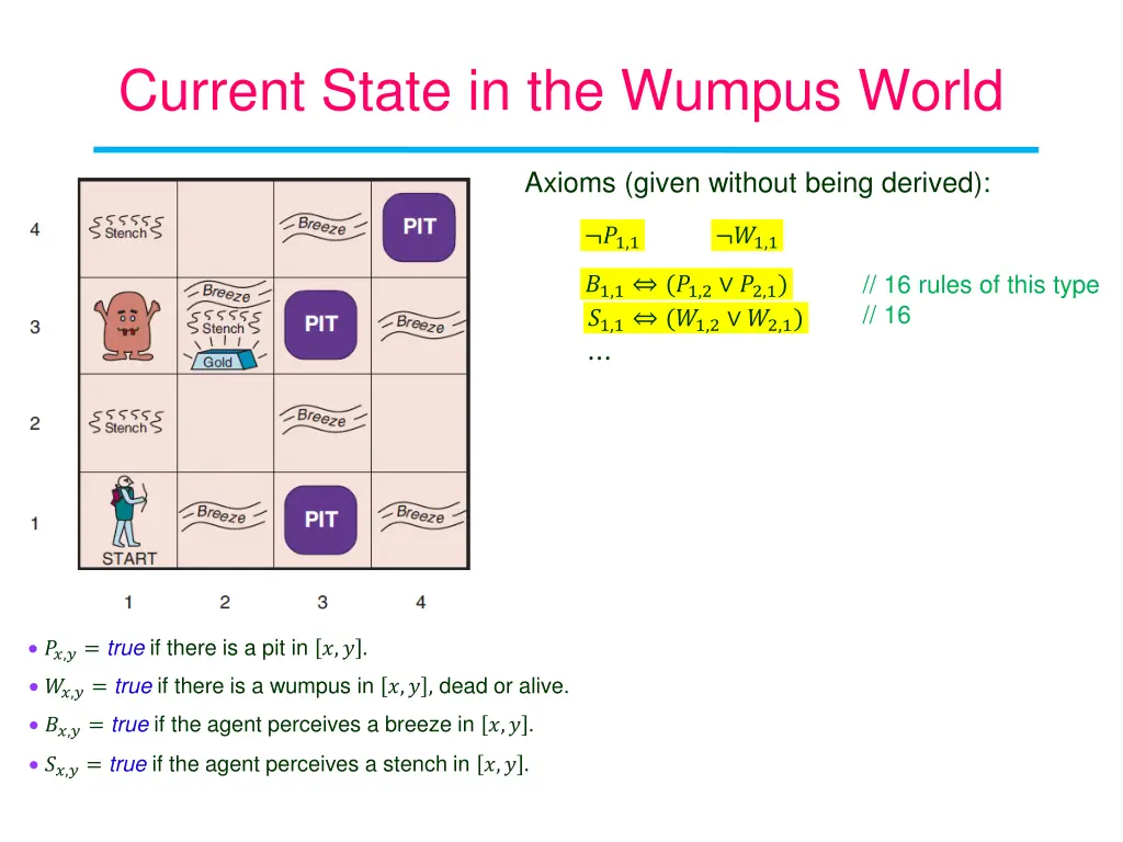 current state in the wumpus world