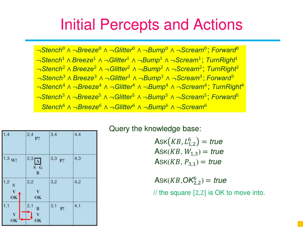 initial percepts and actions