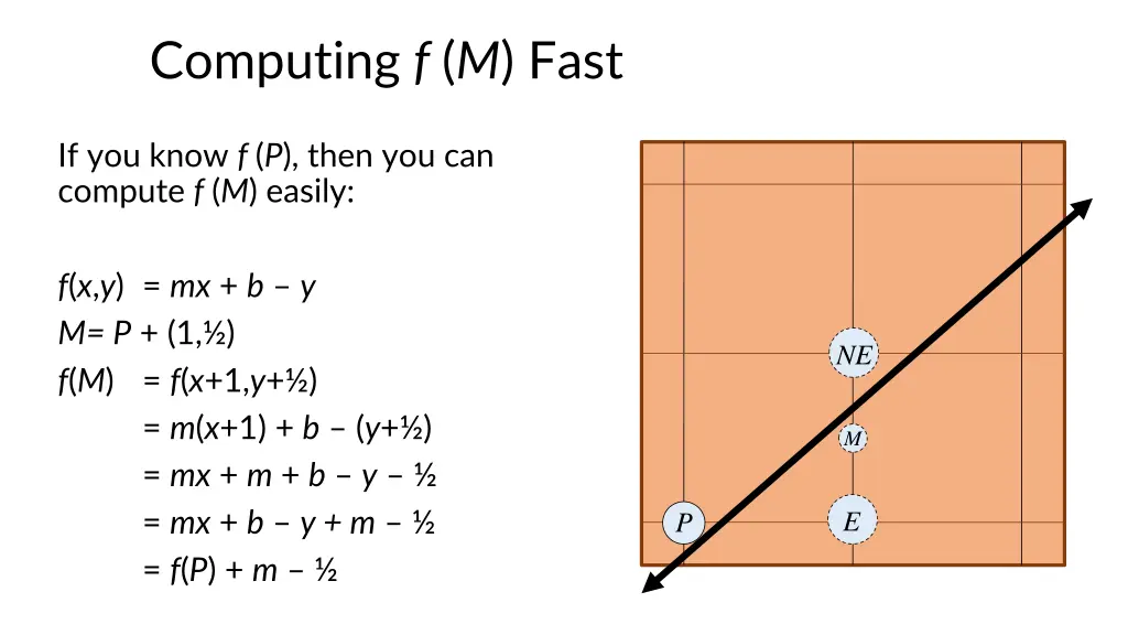 computing f m fast