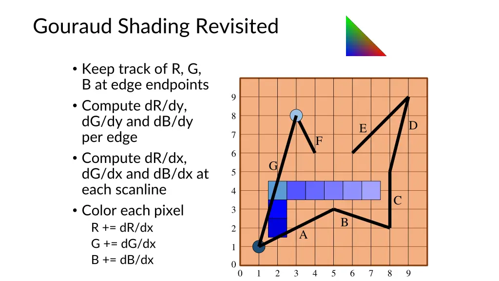 gouraud shading revisited 1