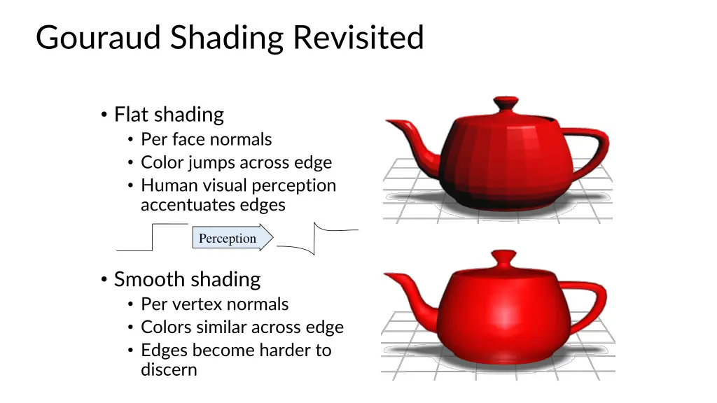 gouraud shading revisited