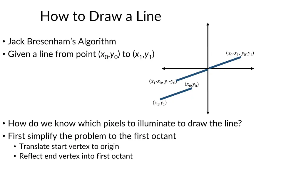 how to draw a line