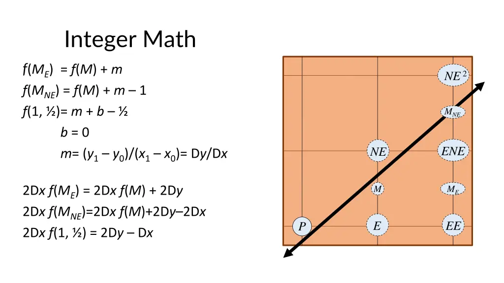 integer math 1