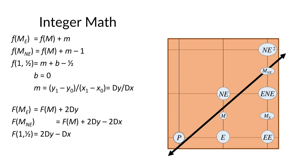 integer math 2