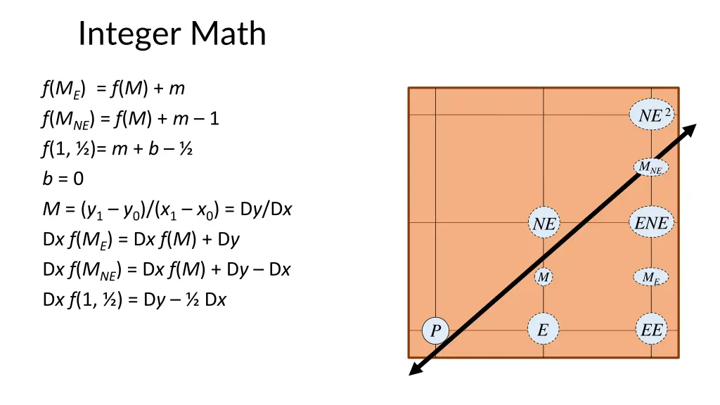 integer math