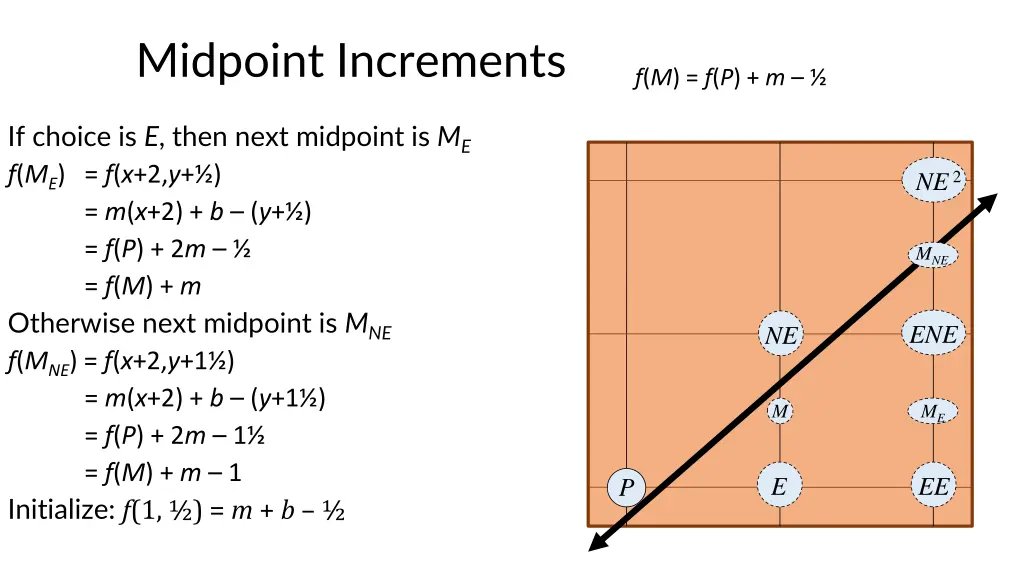 midpoint increments