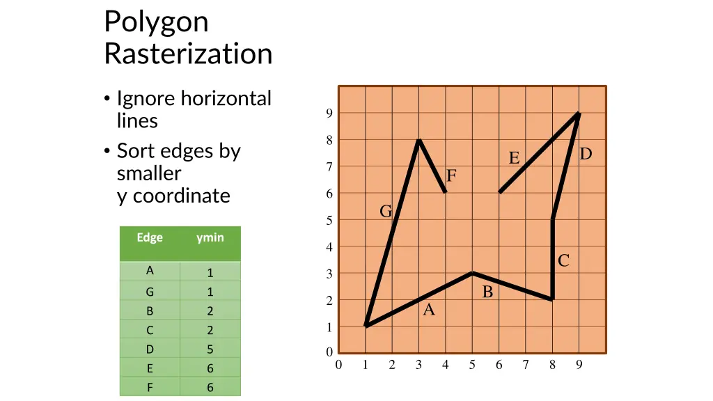 polygon rasterization 1