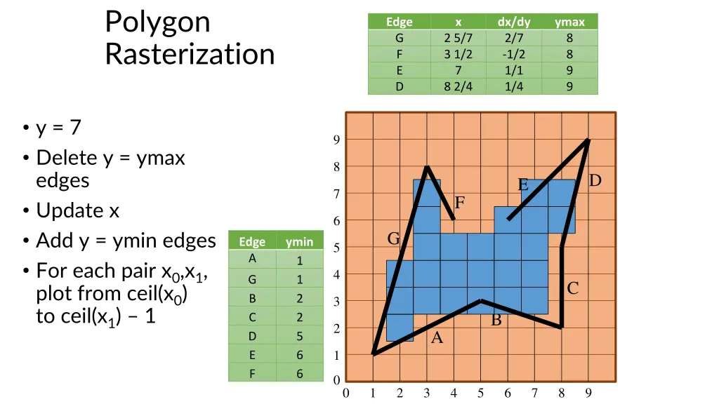 polygon rasterization 10
