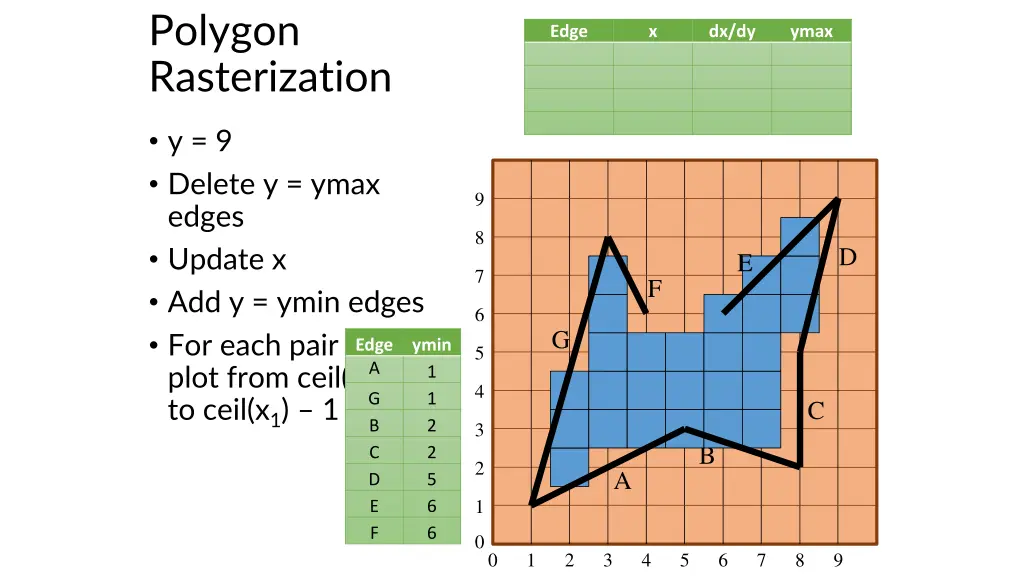 polygon rasterization 12