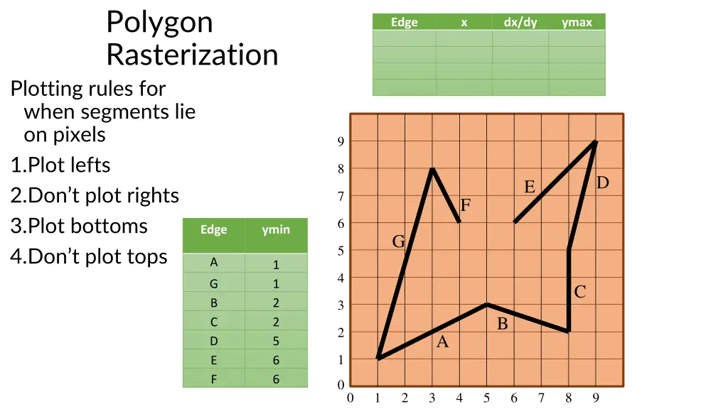 polygon rasterization 3
