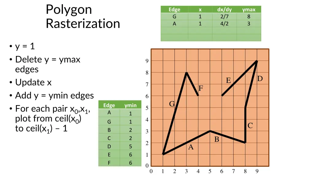 polygon rasterization 4