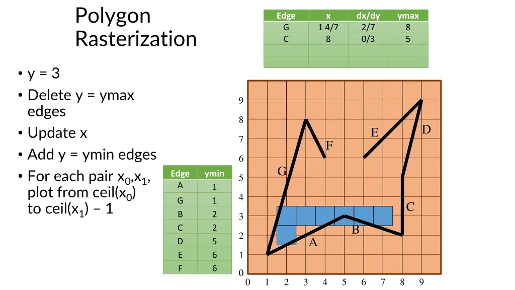 polygon rasterization 6