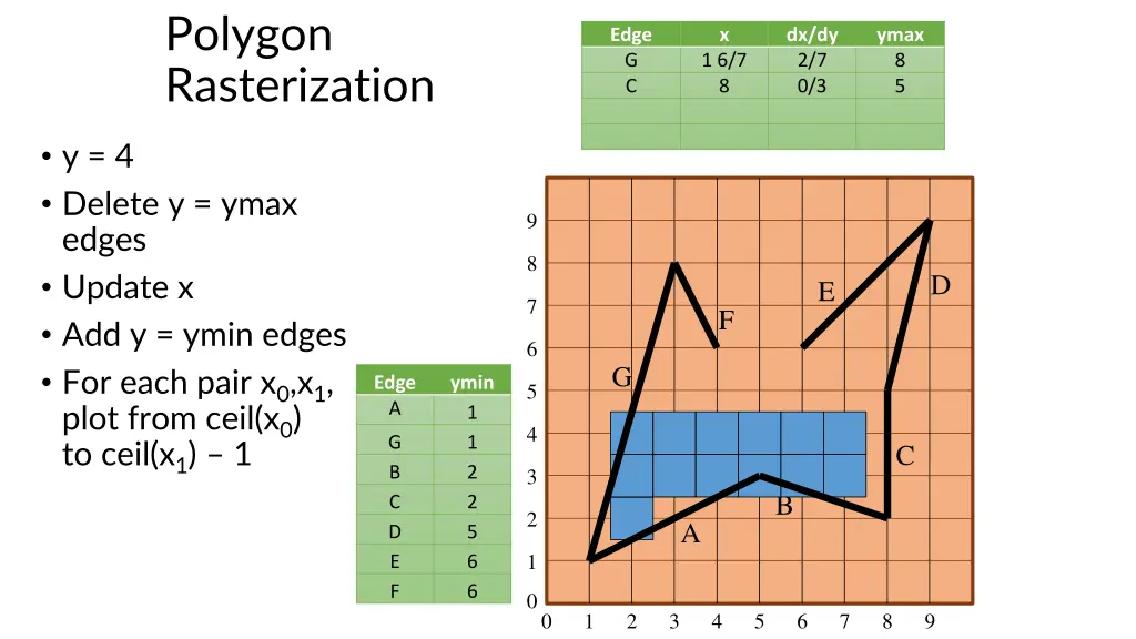 polygon rasterization 7