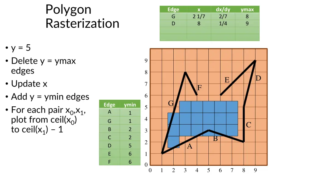 polygon rasterization 8