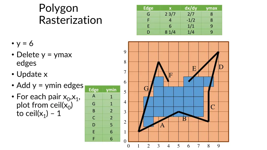 polygon rasterization 9