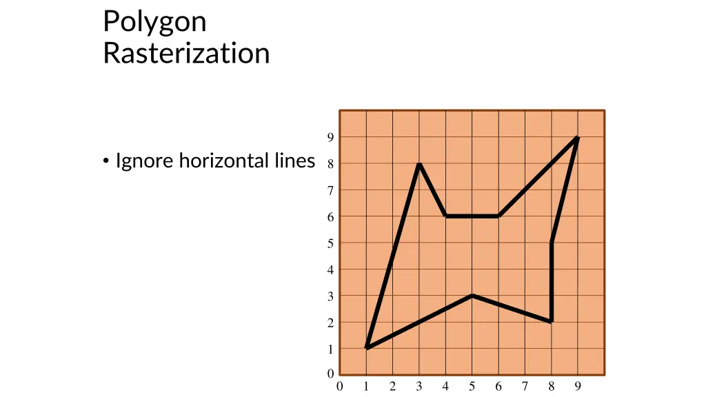 polygon rasterization