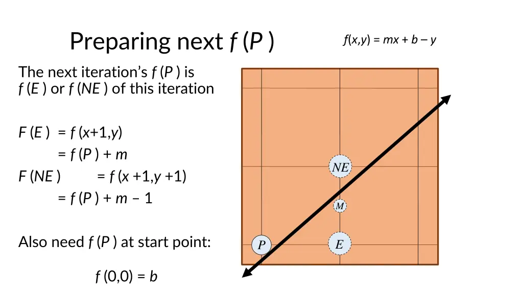 preparing next f p