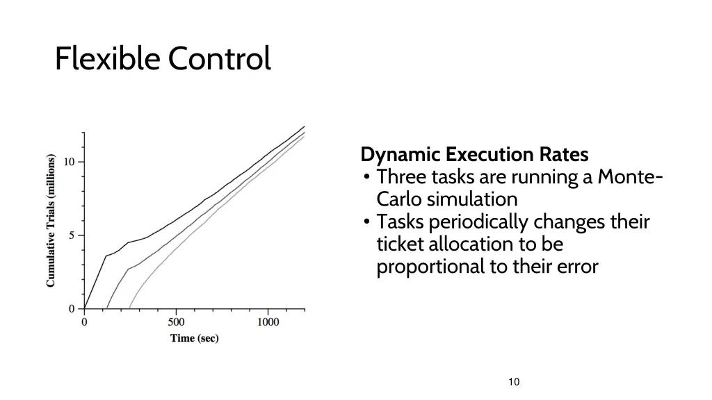 flexible control