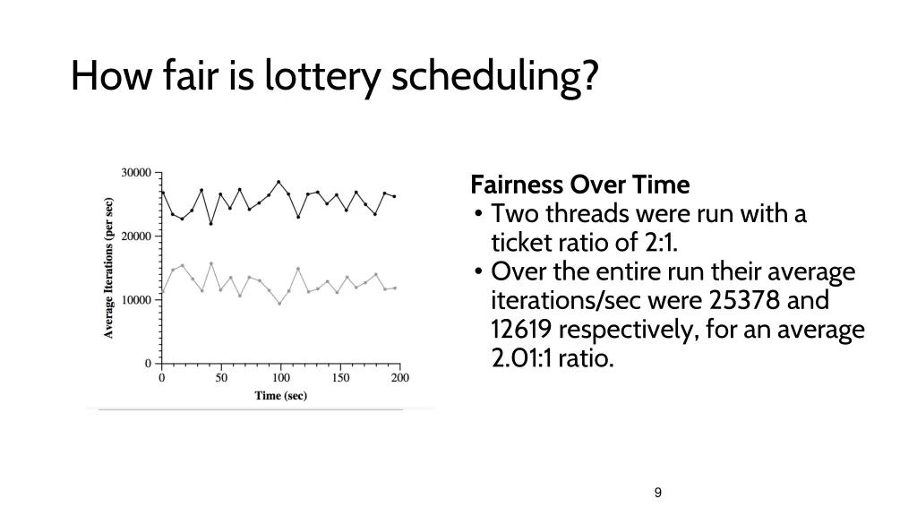 how fair is lottery scheduling 1