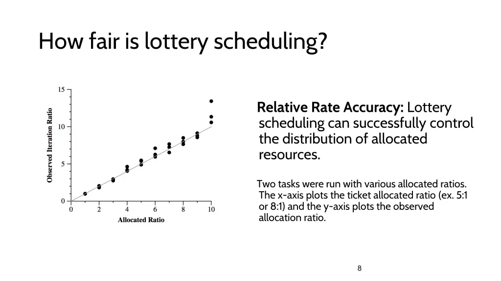 how fair is lottery scheduling