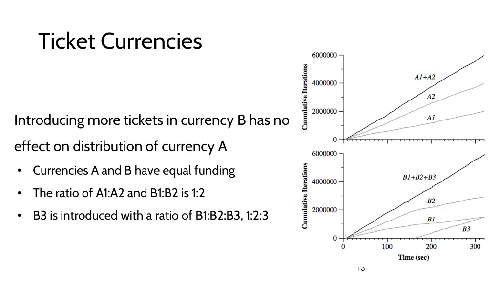 ticket currencies 1