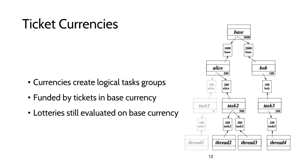 ticket currencies