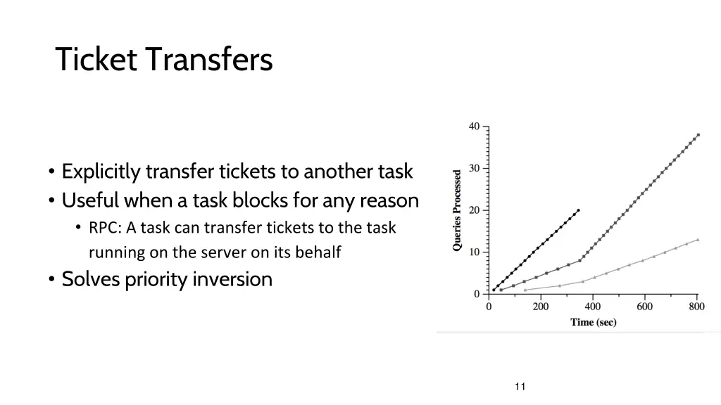 ticket transfers