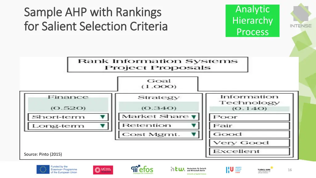 analytic hierarchy process 1