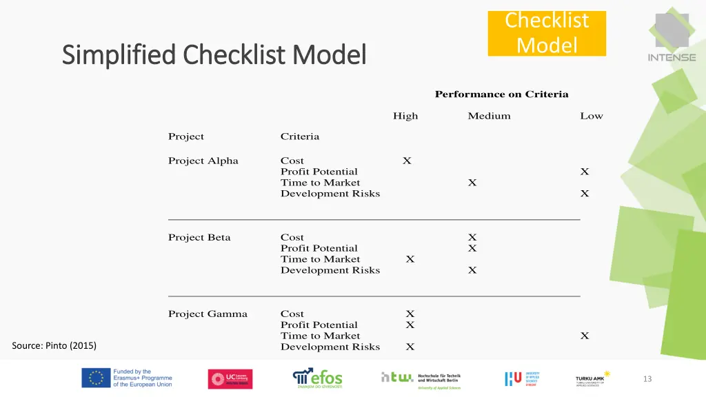 checklist model