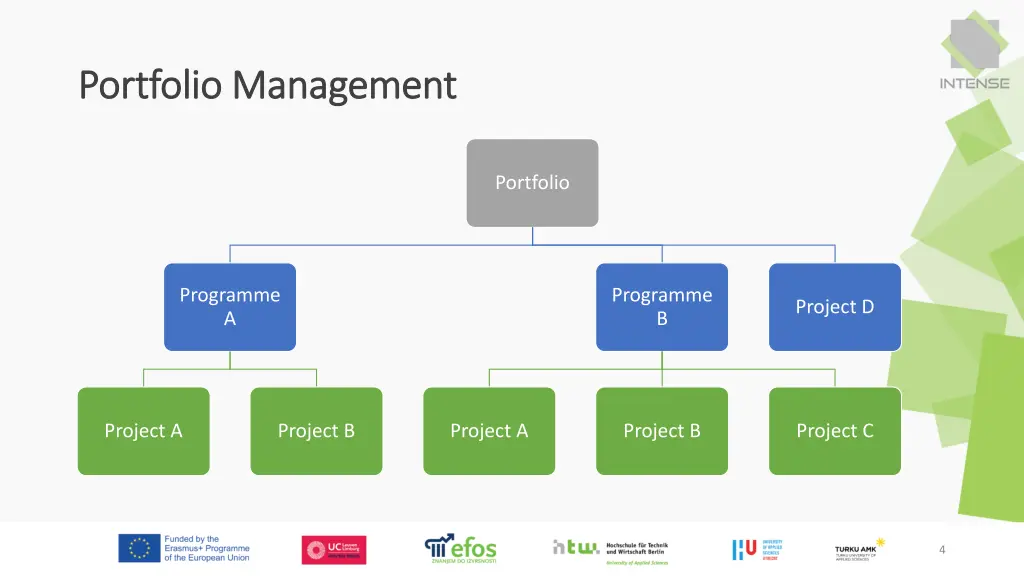 portfolio management portfolio management