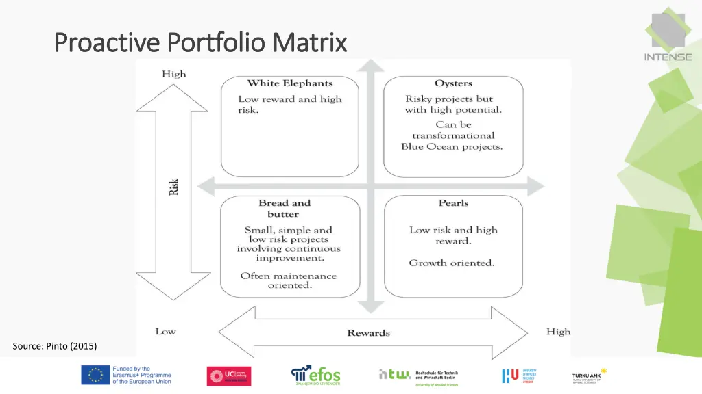 proactive portfolio matrix proactive portfolio