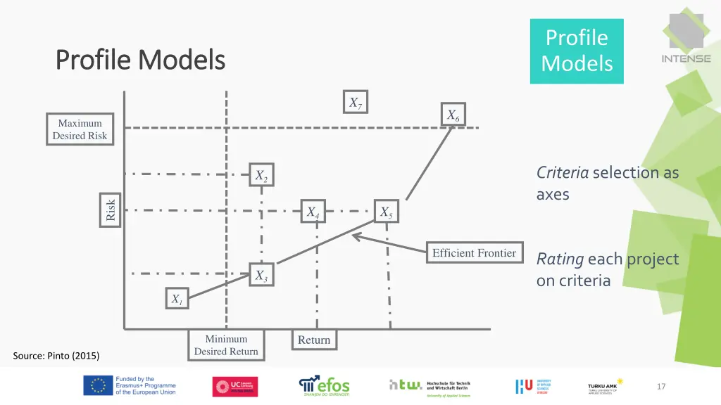 profile models
