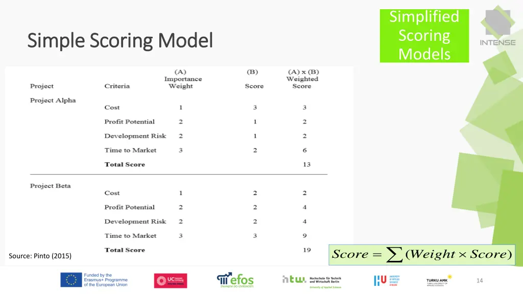 simplified scoring models