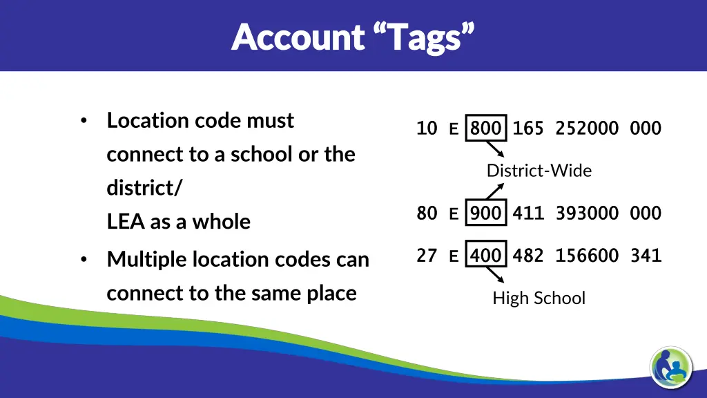 account tags account tags 1
