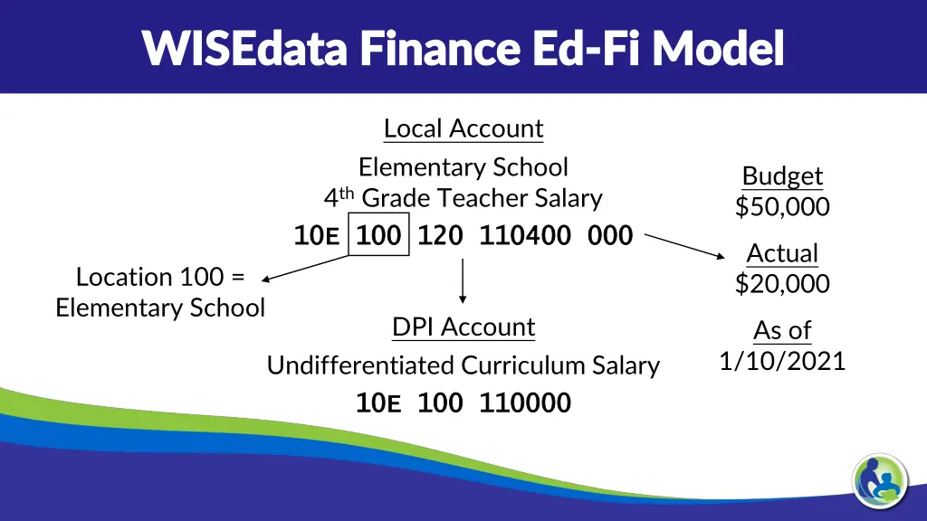 wisedata finance ed wisedata finance ed fi model