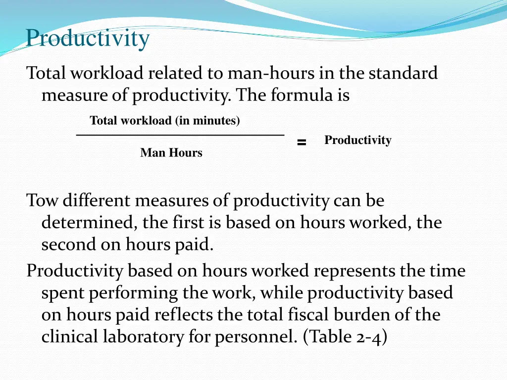 productivity