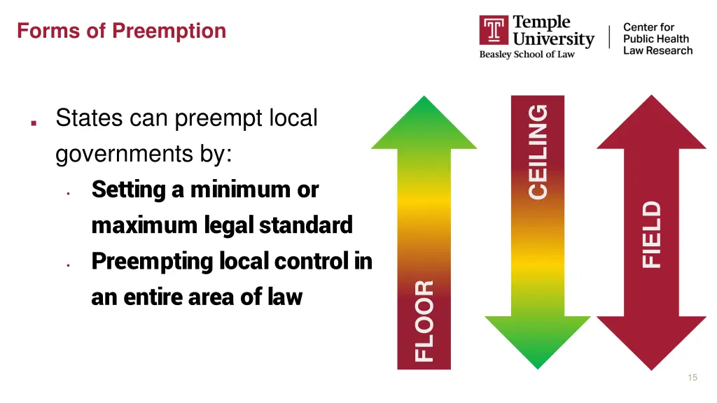 forms of preemption