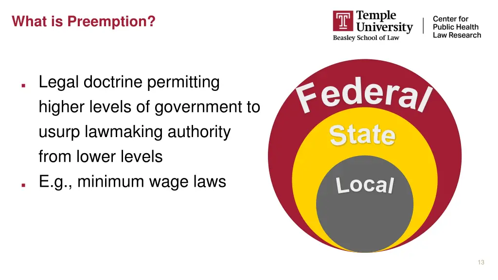 what is preemption