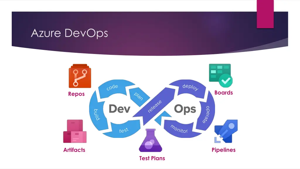 azure devops 1