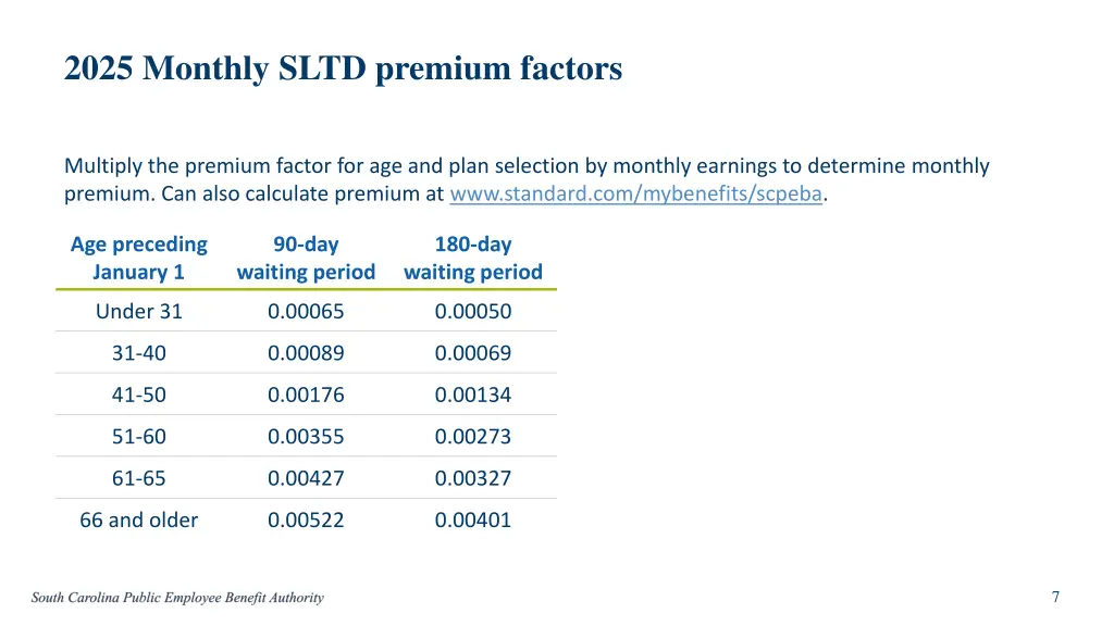 2025 monthly sltd premium factors