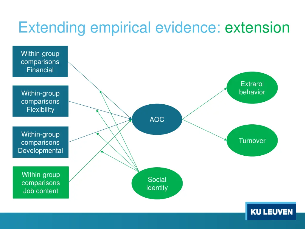extending empirical evidence extension