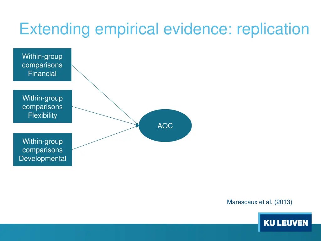 extending empirical evidence replication
