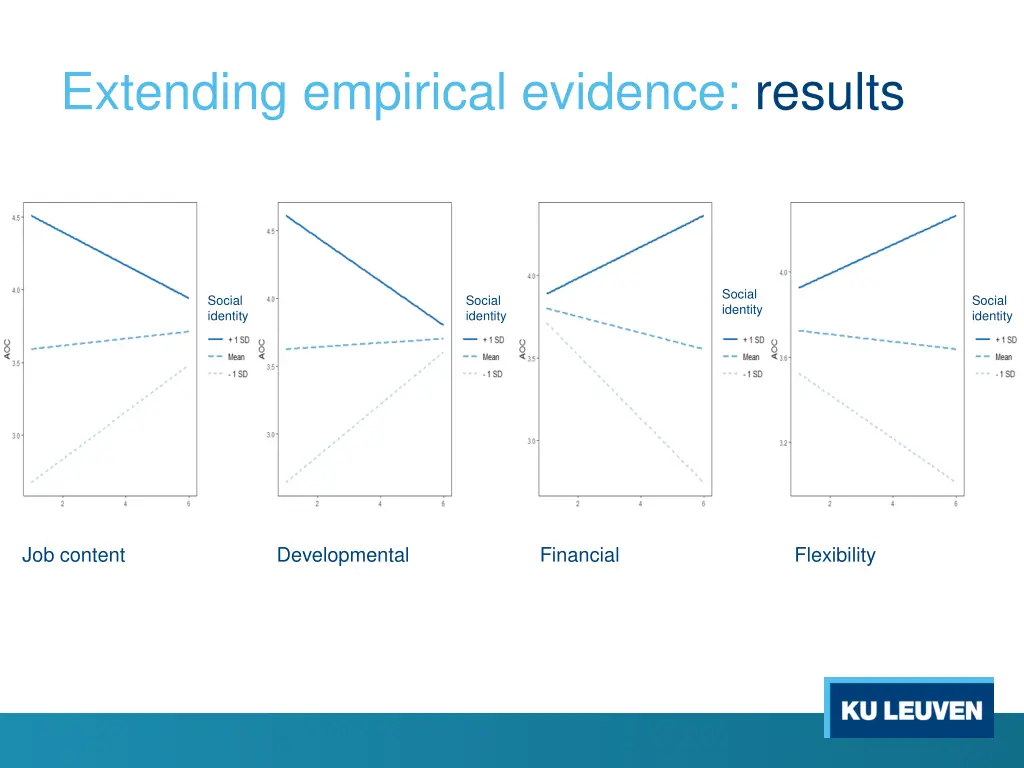 extending empirical evidence results 2