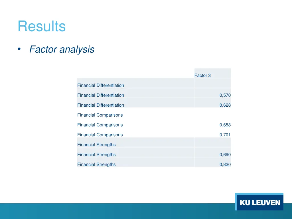 results 2