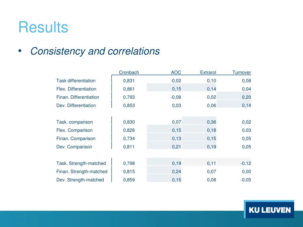 results 3