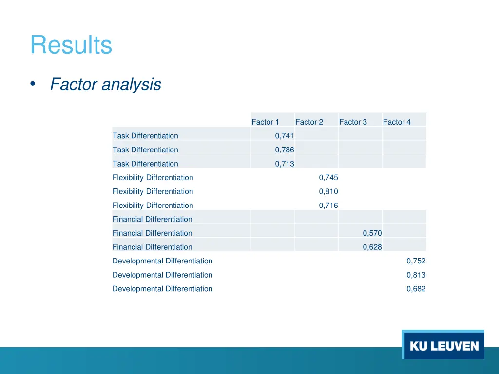 results