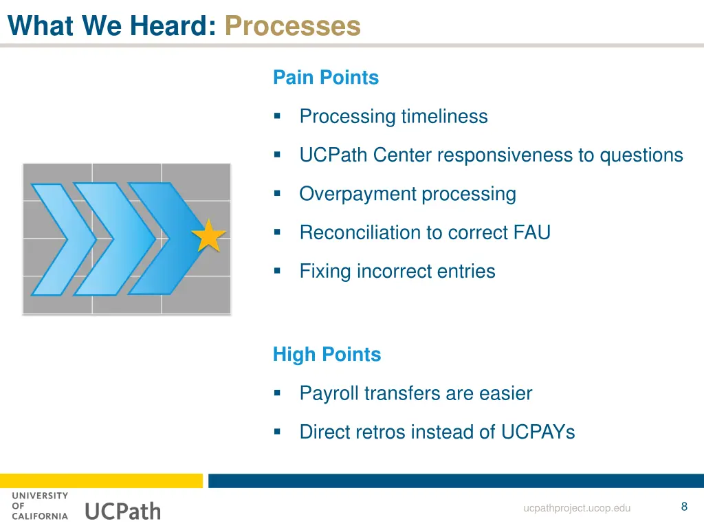 what we heard processes