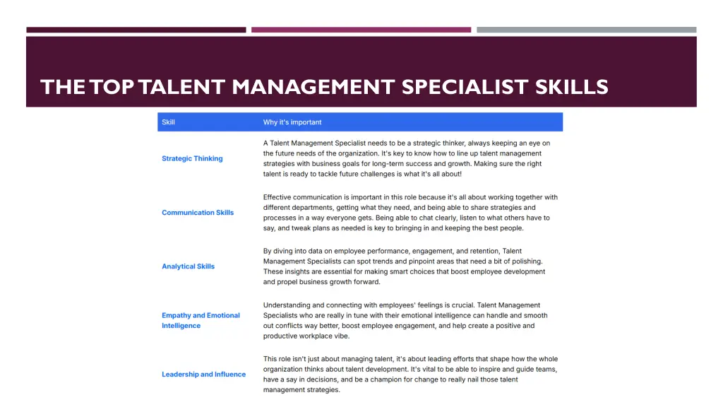 the top talent management specialist skills